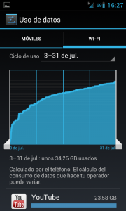 Imagen del consumo de red Wifi en el mes de julio