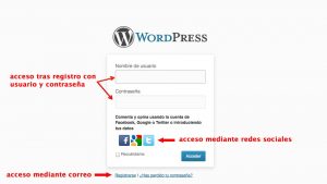 Imagen explicativa de las partes de la página de registro. Hacer clic para agrandar.