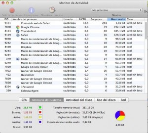 Captura de los datos del monitor de actividad de OSX. Y sin programas de ofimática y diseño abiertos, que sería lo normal. 
