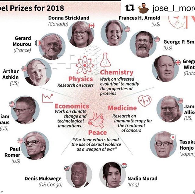 Los premios Nobel de este año. Repost @jose_l_moreno